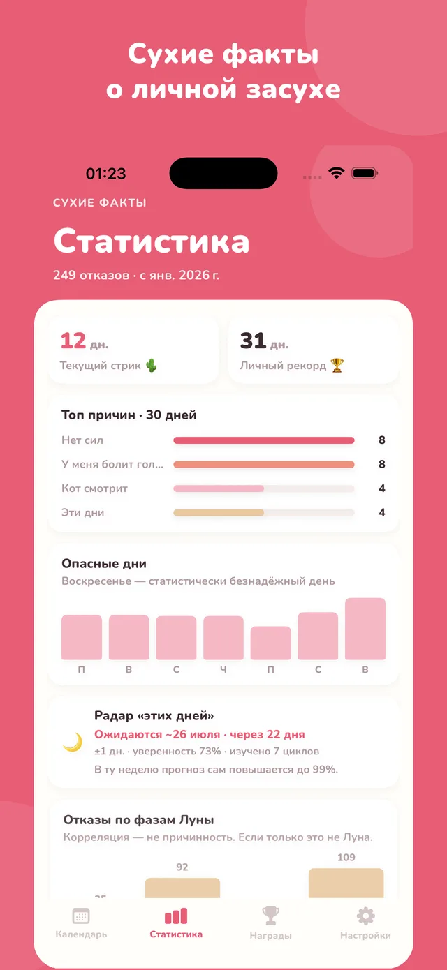Статистика
