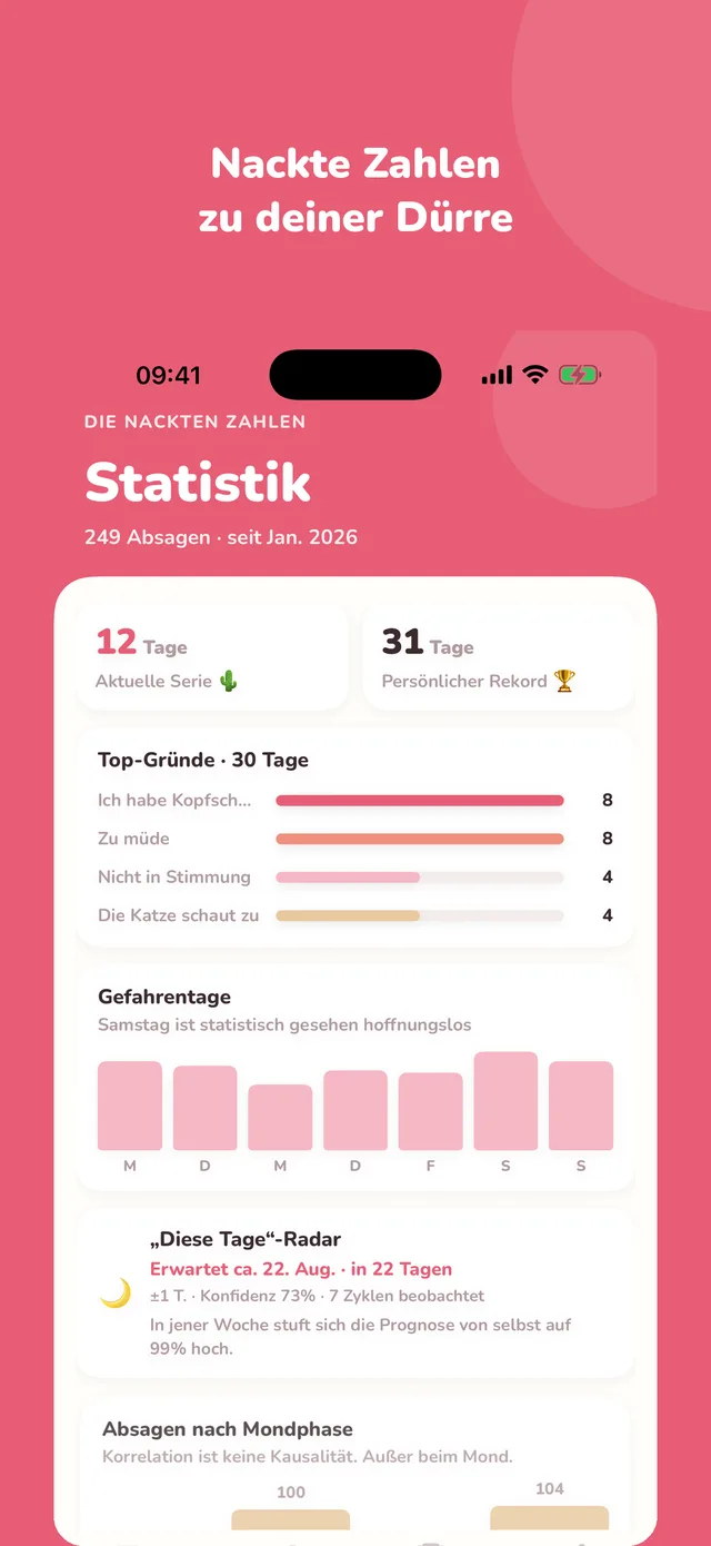 Statistik