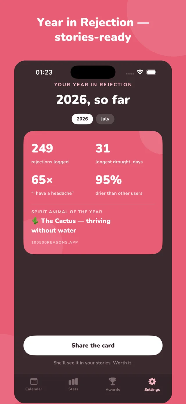 Year in Rejection