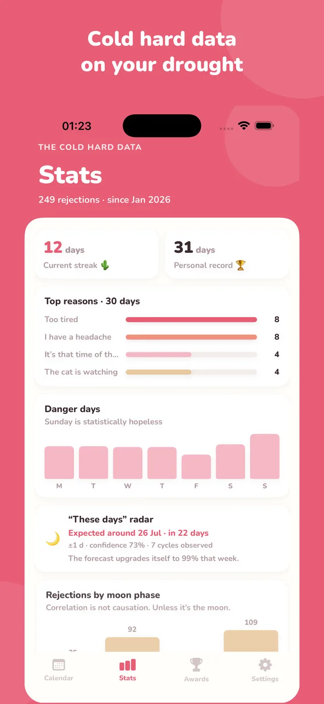 Stats
