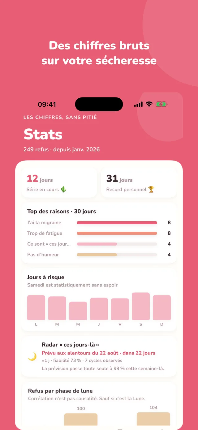 Statistiques