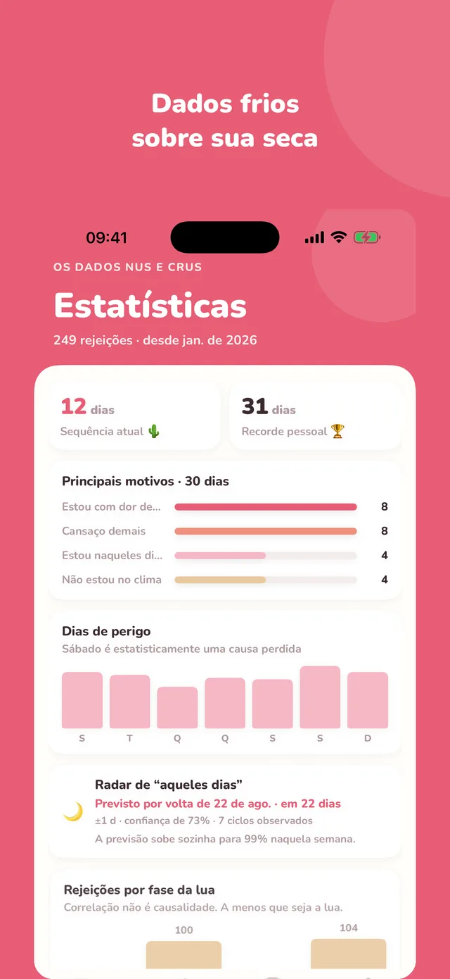 Estatísticas